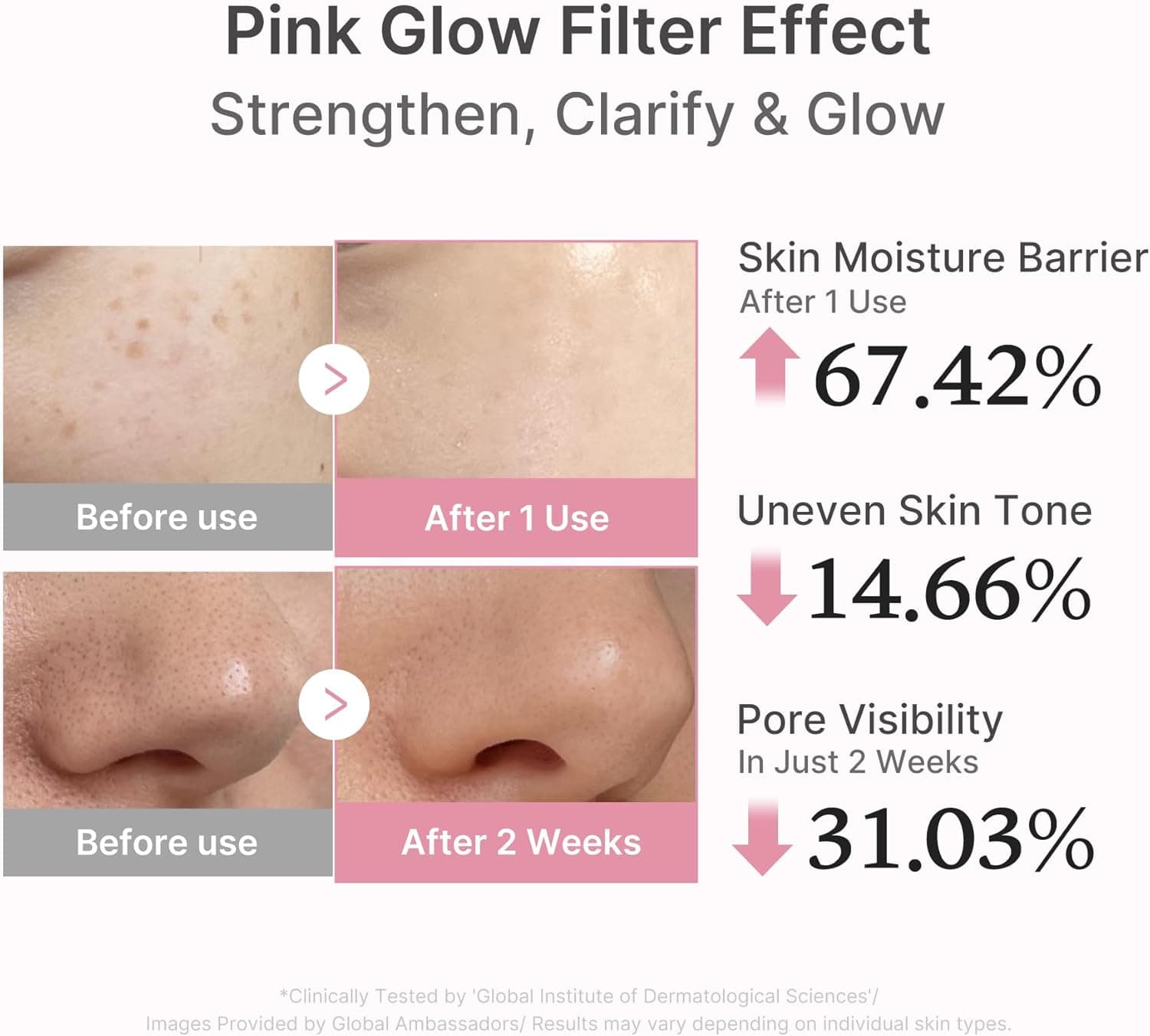 سرم medicube Salmon DNA PDRN Pink Peptide – سرم درخشش صورتی با پپتید، نیاцинامید و فرمول آبرسان، مرطوب‌کننده و سفت‌کننده پوست. مناسب برای یکنواخت‌سازی رنگ پوست. محصول مراقبت پوستی کره‌ای. حجم 1.01 اونس (مدل Salmon DNA PDRN). 538