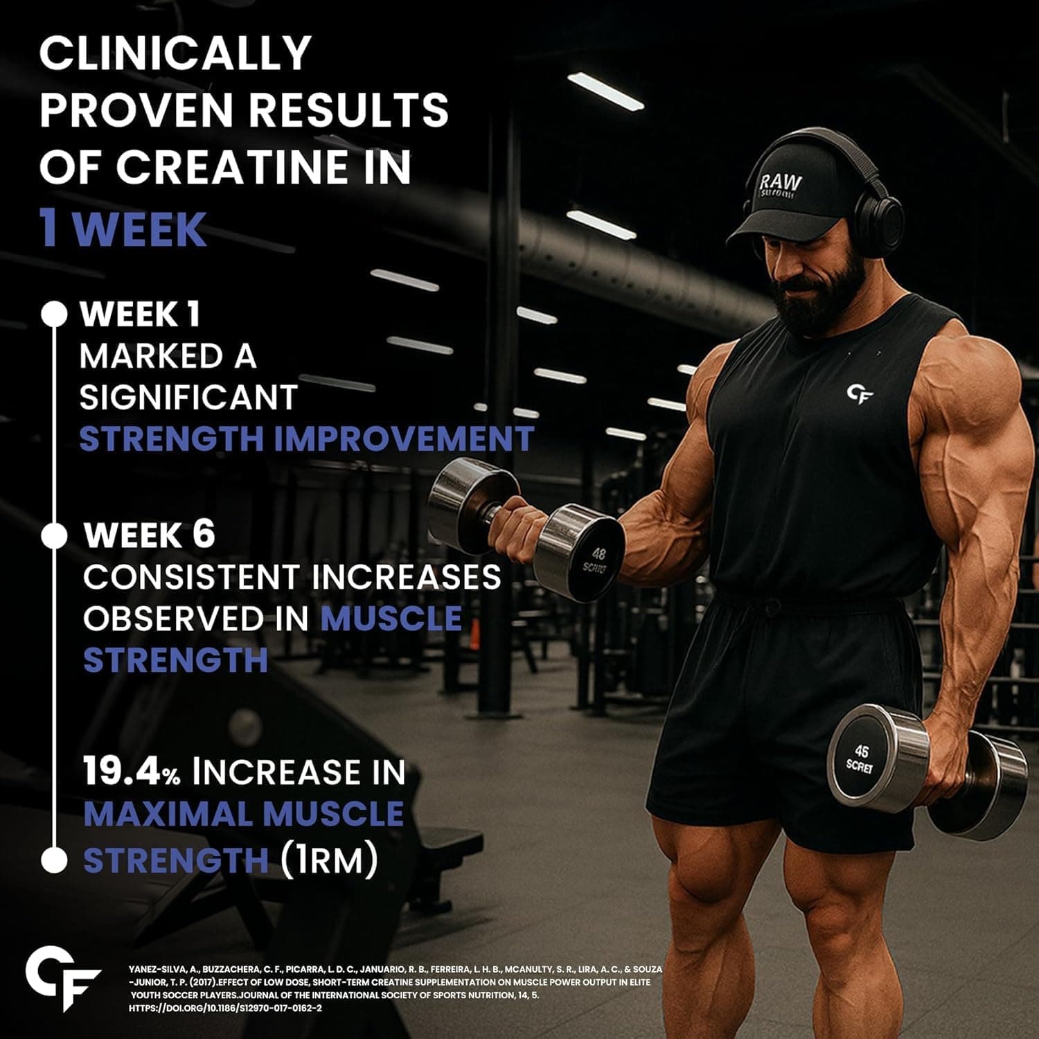 پودر Micronized Creatine Monohydrate کربامید فورت - ۸۳ سروینگ، ۲۵۰ گرم | پودر مکمل Creatine برای افزایش حجم عضلات خشک، قدرت و انرژی، پودر Creatine آبی 3555