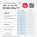 دستگاه صورت NuFACE TRINITY+ با جریان Microcurrent – کاهش‌دهنده چین و چروک با سری مخصوص لب و چشم، تأیید شده توسط FDA برای سفت کردن و فرم‌دهی هدفمند صورت، همراه با ژل فعال‌کننده Microcurrent و کرم ابریشمی. 383