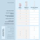 دستگاه صورت NuFACE TRINITY+ با جریان Microcurrent – کاهش‌دهنده چین و چروک با سری مخصوص لب و چشم، تأیید شده توسط FDA برای سفت کردن و فرم‌دهی هدفمند صورت، همراه با ژل فعال‌کننده Microcurrent و کرم ابریشمی. 388