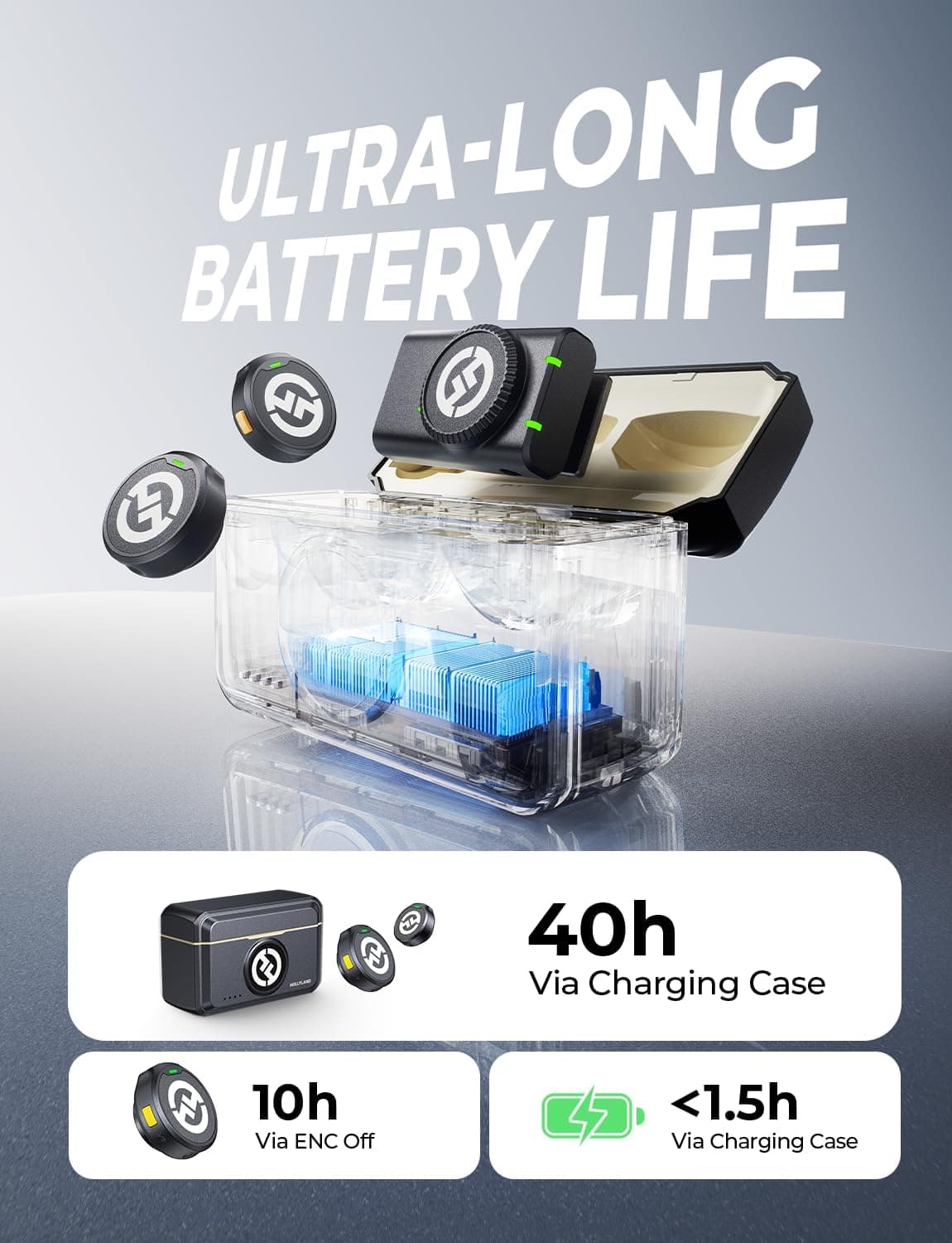 Hollyland LARK M2 میکروفون بی‌سیم – سازگار با iPhone، اندروید و دوربین، صدای Hi-Fi با کیفیت 48KHz/24Bit، برد ۱۰۰۰ فوت LOS، حذف نویز، ۴۰ ساعت عمر باتری، مناسب برای ویلاگینگ، YouTube و استریمینگ – نسخه Combo. 549