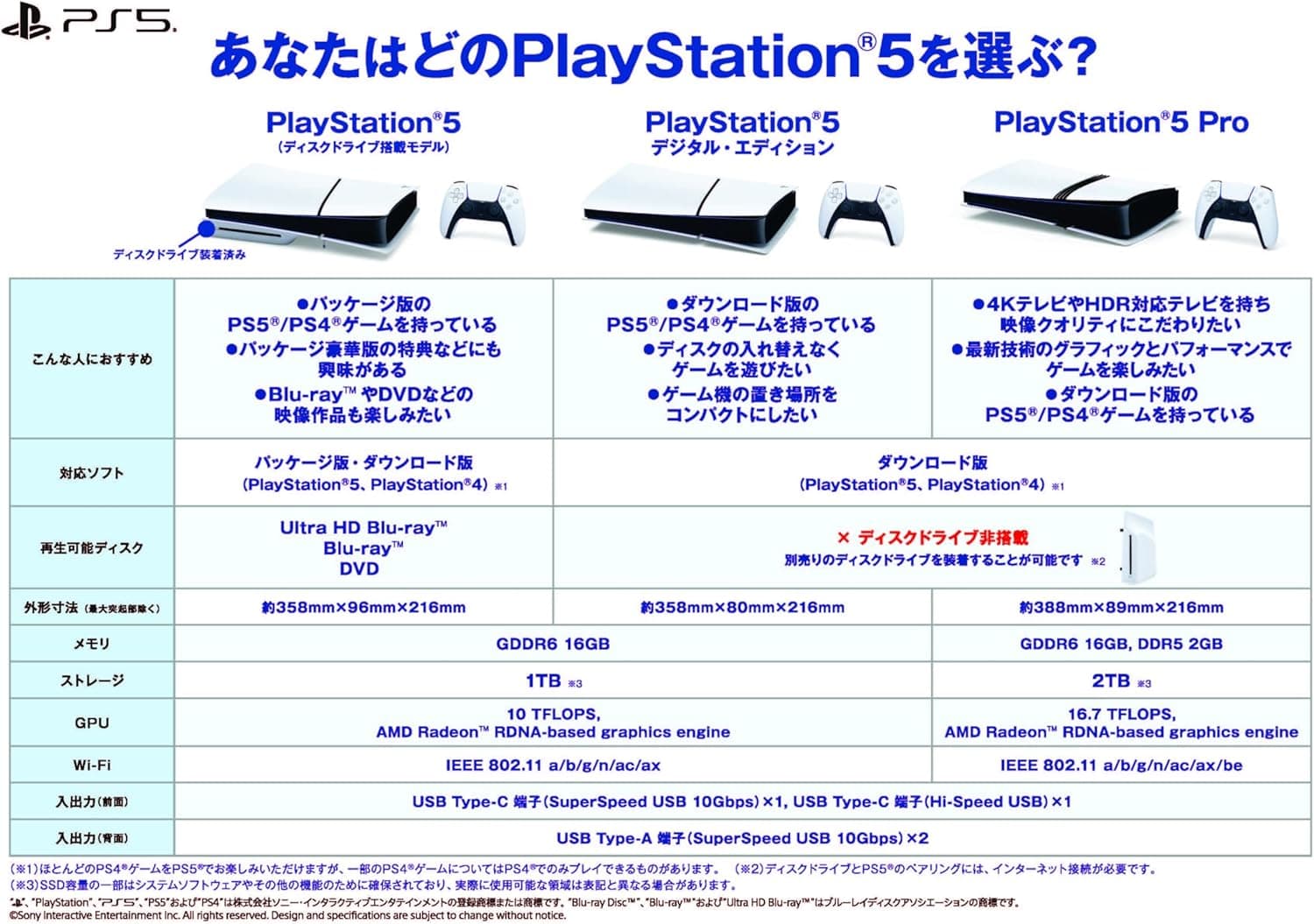 کنسول بازی Sony PlayStation 5 SLIM – مدل جدید 2023، نسخه دیسک‌خور، نسخه بین‌المللی (International Version).