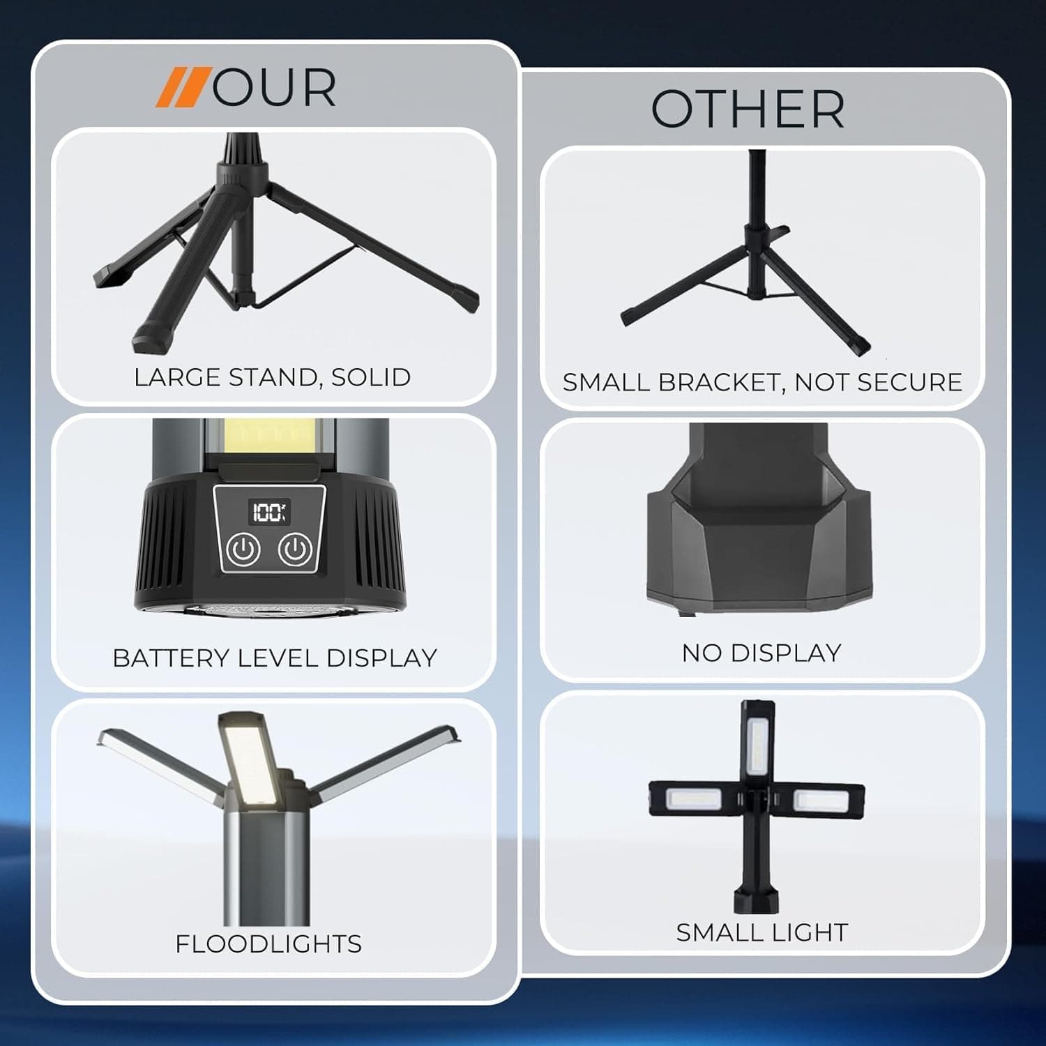 چراغ کار قابل شارژ و چراغ کمپینگ فضای باز – دارای نور LED بی‌سیم با پایه ایستاده قابل جدا شدن (Tripod)، قلاب آویز و کیف حمل، با قابلیت تنظیم روشنایی تا ۵۰۰ / ۱۰۰۰ / ۲۰۰۰ لومن و دمای رنگ قابل تغییر بین ۳۵۰۰ تا ۶۵۰۰ کلوین (Dimmable). 815